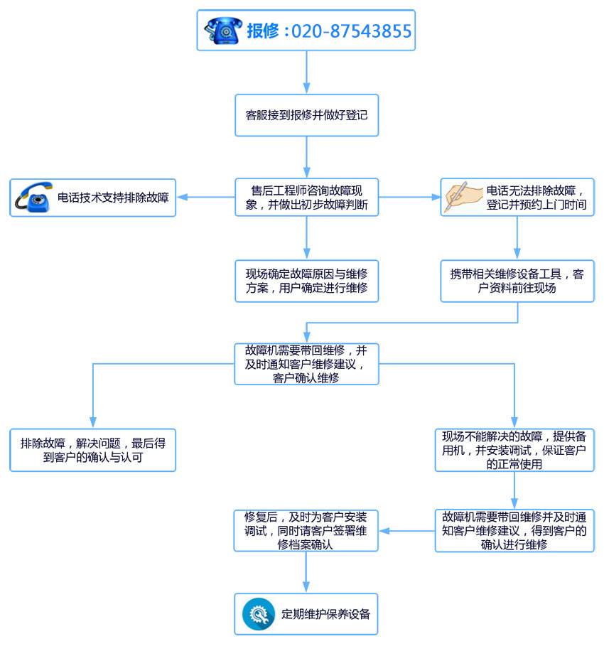 冠叶音响保修和维护流程